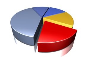 Zahlen der Landtagswahl NRW für Troisdorf.