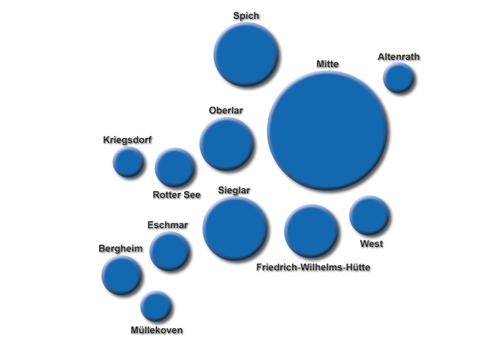 Logo der Stadt mit Ortsnamen