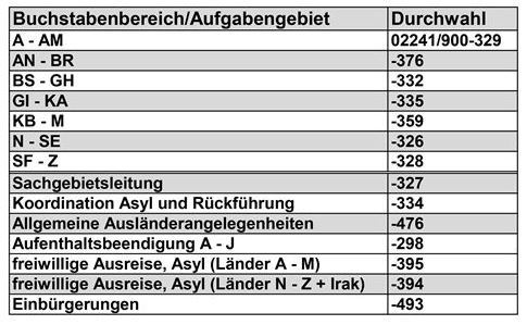Kontakte Ausländerbehörde