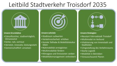 Leitziele Mobilitätskonzept Troisdorf