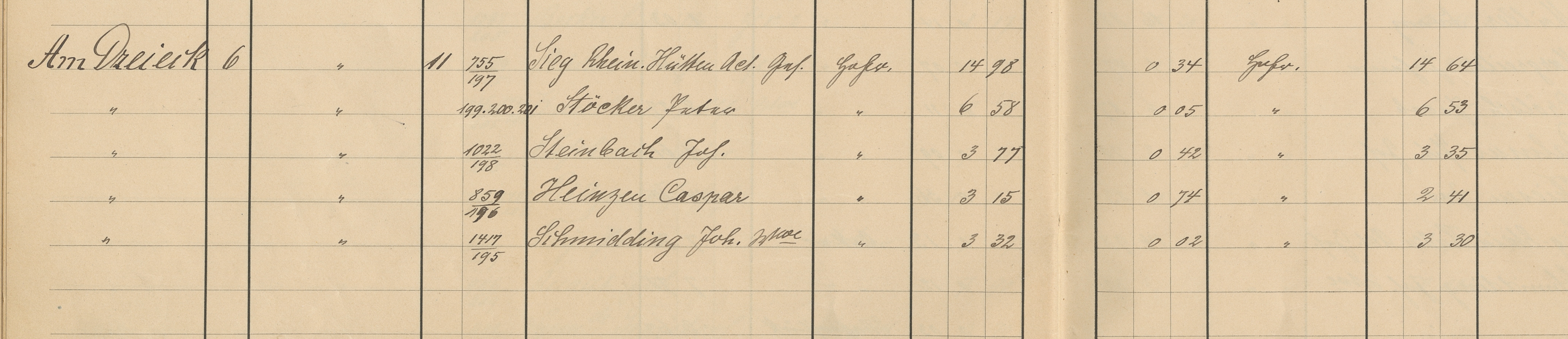 Eintrag zur Straße "Am Dreieck" in einem Vermessungsregister zu dem Bebauungsplan von Troisdorf, August 1903-1905 (Quelle: StA Troisdorf A 2393)